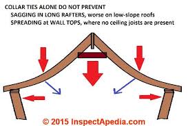 compression roof structural