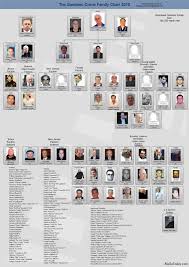 Mafia Family Charts And Leadership 2011