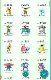 SOLD - Best Pokemon Go Accounts Dragonite's 2.7k+ lvl 27/28 only!