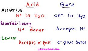 Definitions Of Arrhenius Bronsted Lowry And Lewis Acids