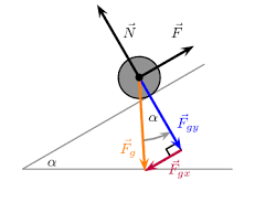 5 4 Conservation Of Energy Work