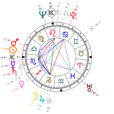 Astrology And Natal Chart Of Johnny Carson Born On 1925 10 23