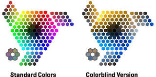 colour blindness symptoms causes and