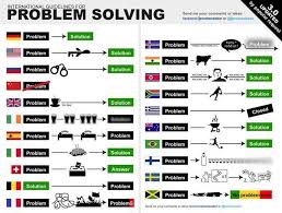International Problem Solving Guidelines Another Fun Chart