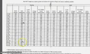 Disclosed Map Math Scores By Grade Level Lexile Measure