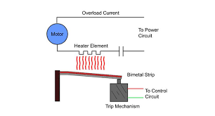What Does A Thermal Overload Do gambar png
