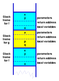 data structures and algorithms stacks