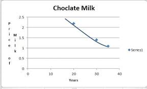 Calvin Price Of Roberts Chocolate Milk When We Are 30