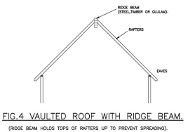 Roof Spread And How To Resist It G C