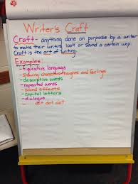 Writers Craft Examples Teaching Writing Middle School