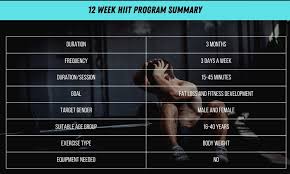 12 week hiit program to burn fat with