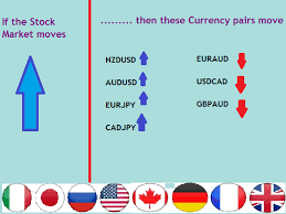 Why Understanding Currency Correlations Is Important When