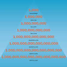 One million dollars divided evenly among the u.s. How Many Zeros In A Million Billion And Trillion
