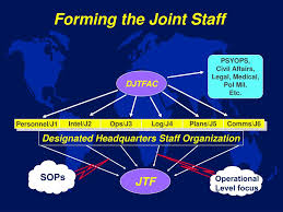 Ppt Joint Task Force Training Powerpoint Presentation