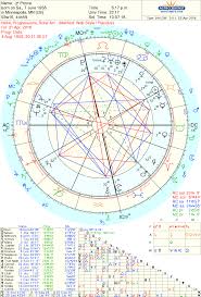 Zoe Moon Astrology Prince Astrology Of His Life And Death