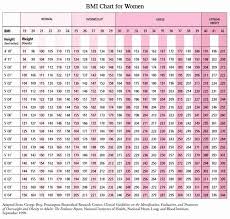 Body Mass Chart For Men British Shorthair Cat Weight Chart