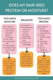 the truth about protein overload what