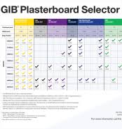 Plasterboards Gib