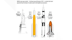 what to know about nasa s new rocket