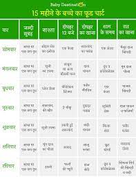 15 months old baby food chart in hindi