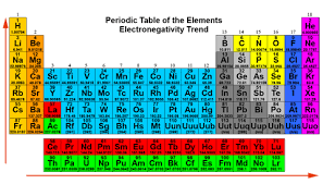 Table 2 Electronegativity Pauling Scale Periodic Table Of