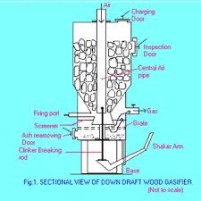 down draft wood gasifier