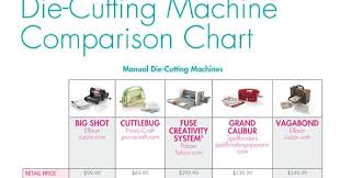 Handmade Fun Die Cutting Machine Comparison Chart