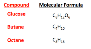 chemical formula definition exles