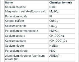 list of 50 salts name and formula
