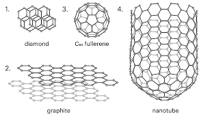 multi walled carbon nanos