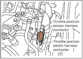 While we wouldn't prevent anyone from using this information, we'd hope you would appreciate our efforts enough to frequent the forums here, rather. 2000 2001 Nissan Sentra Idle Air Volume Learning Procedure Nissanhelp Com