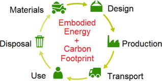 Early Stage Materials Selection Based On Embodied Energy And