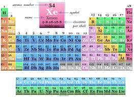 xenon element symbol properties