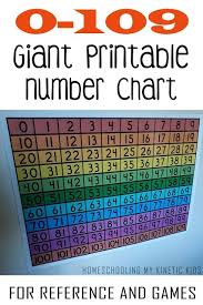 Printable Extra Large Rainbow Colored 100 Chart Poster For