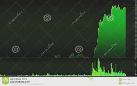 Best Stock Charts Gallery Of Chart 2019