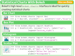 Bokeh Cheat Sheet Data Visualization In Python