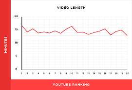 We Analyzed 1 3 Million Youtube Videos Heres What We