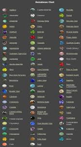 Gemstone Value Chart Bing Images Stones Crystals