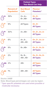 Scientific Blood Type Antigen Chart Blood Type Chart With