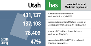 Medicaid Eligibility And Enrollment In