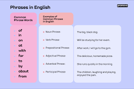 types of phrases promova grammar