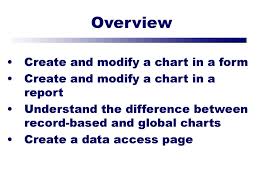 Ms Access Creating Charts Data Access Pages Ppt Download
