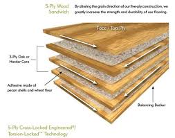 Bamboo is a durable and environmentally friendly option. Wood Floor Types