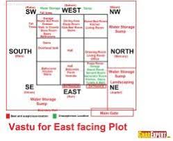 Vastu For East Facing Plot House Plans For 20 X 30 Feet East