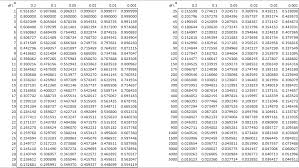 Pearsons Correlation Table Real Statistics Using Excel