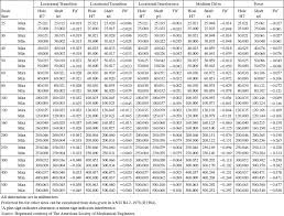 Appendix B Ansi Preferred Metric Limits And Fits