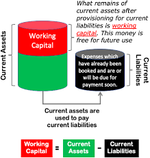 Working Capital Use How To Calculate