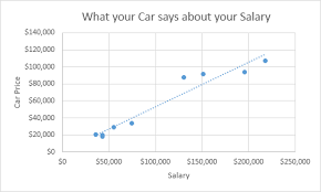 excel easy com exles images ter plot sc