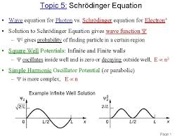 Schrdinger Equation Wave Equation