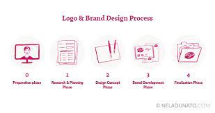 the difference between logos d
